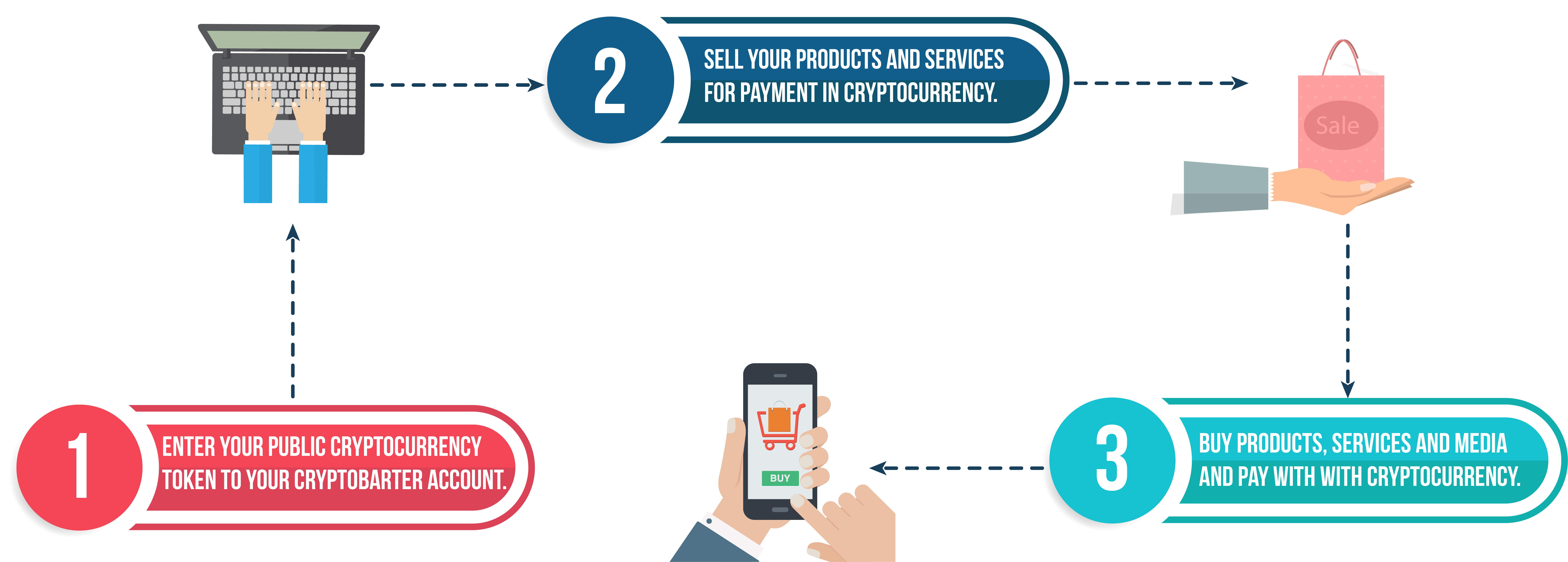 CryptoBarter Infographic